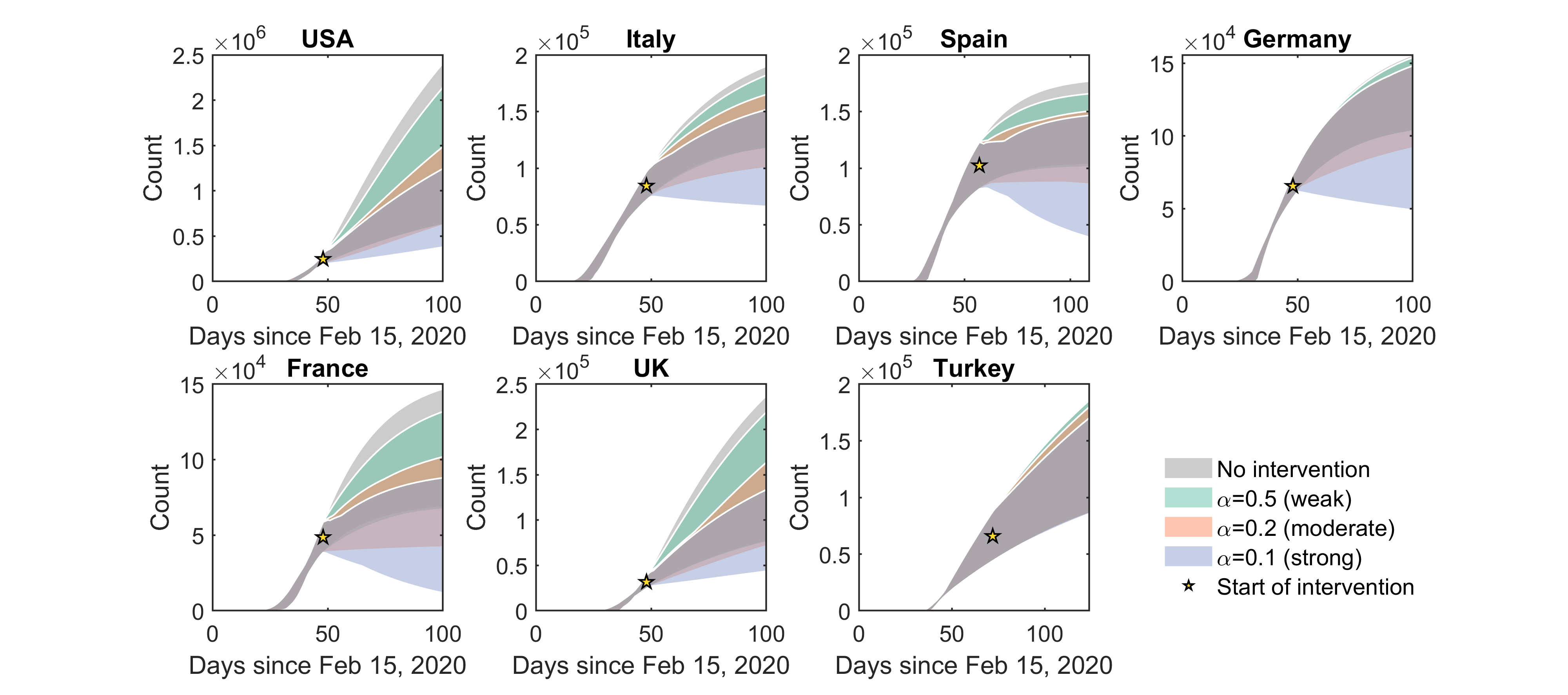 Model-predicted numbers of infections under interventions targeting infected individuals only