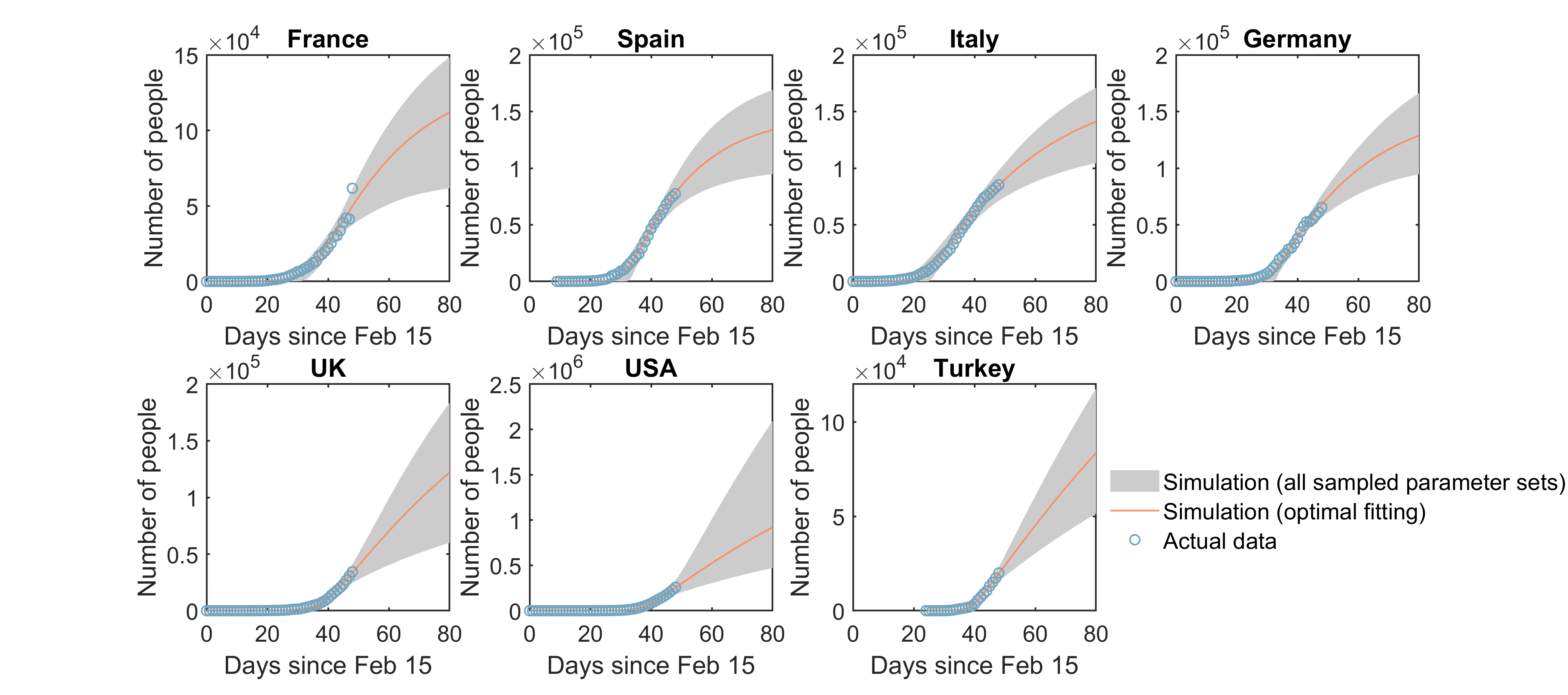 Model-predicted and actual numbers of infected individuals